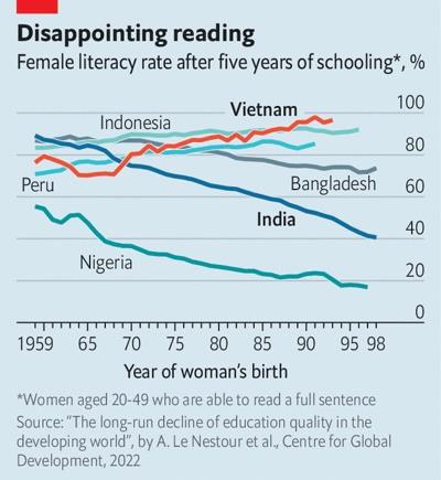 میزان باسوادی زنان بعد از 5 سال تحصیل