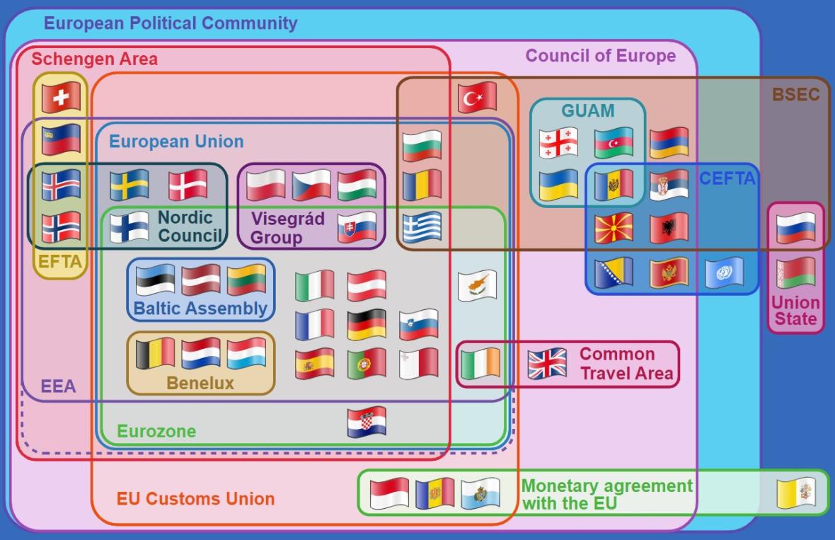 Diagram showing the relationships between various multinational European organizations and agreements