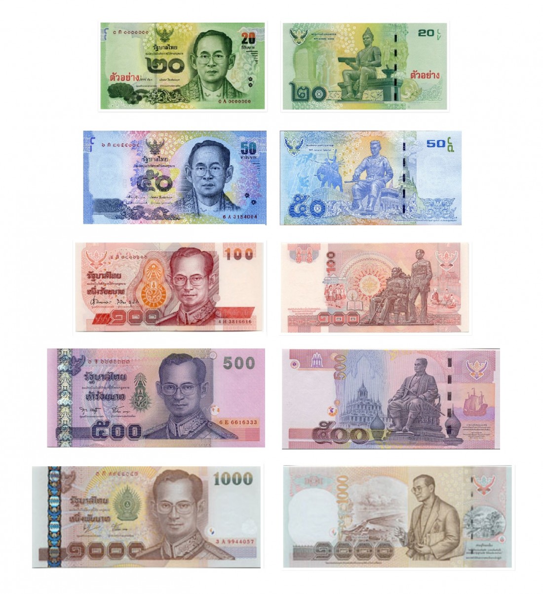 واحد پول تایلند بات Baht راهنمای چنج دلار به بات هزینه سفر