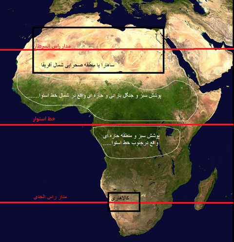 موقعیت جغرافیایی مدارهای استوا، راس السرطان و الجدی موقعیت جغرافیایی مدارهای استوا، راس السرطان و الجدی