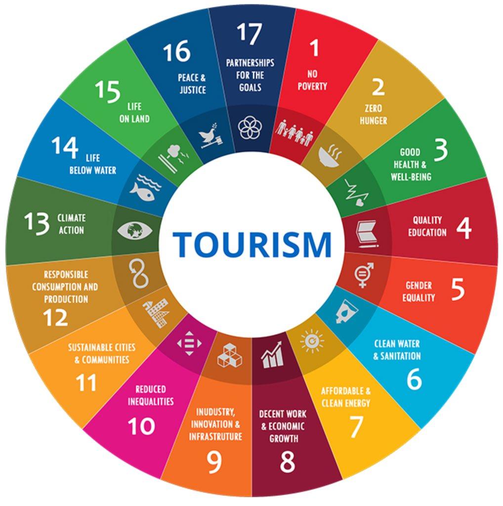 گردشگری پایدار (Sustainable Tourism) - قسمت اول