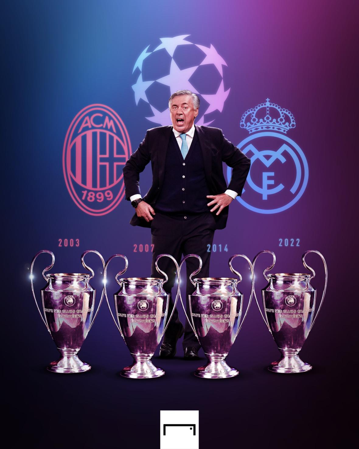 Achievements of Ancelotti