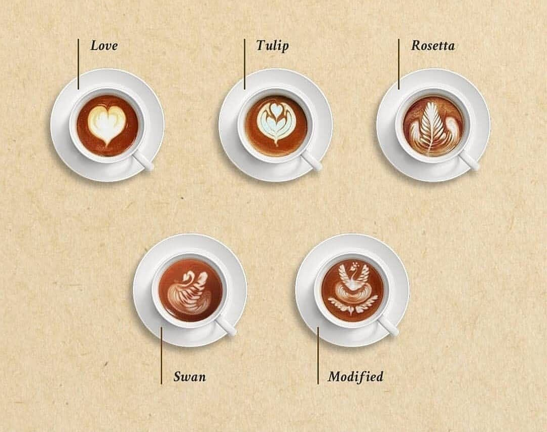 Basic Latte Art Designs