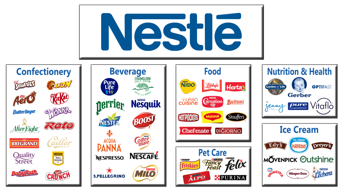 Nestle