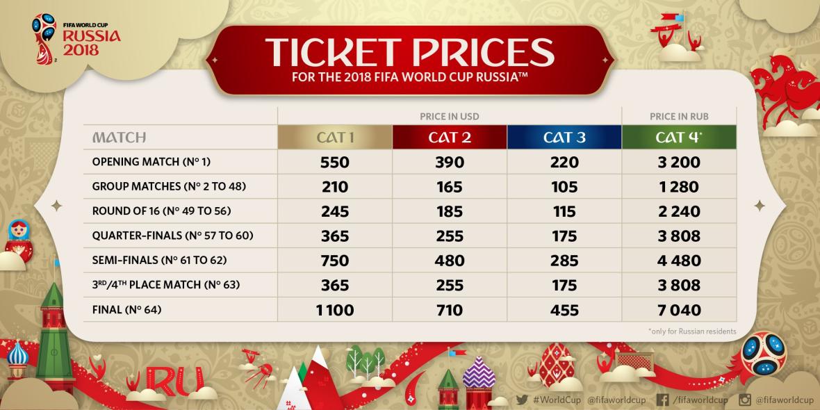 World Cup 2018 Prices World Cup 2018 Prices