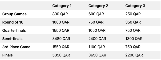 World Cup 2022 Prices World Cup 2022 Prices