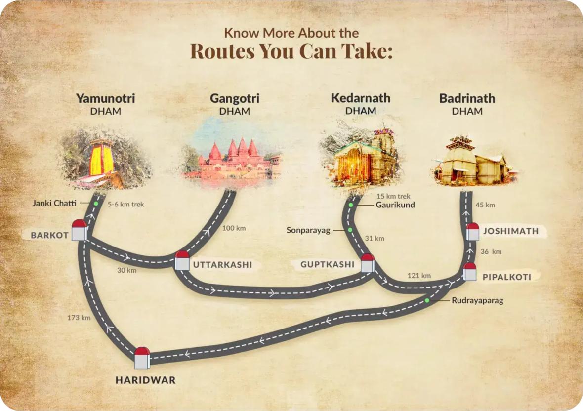 Map of Chota Char Dham Map of Chota Char Dham