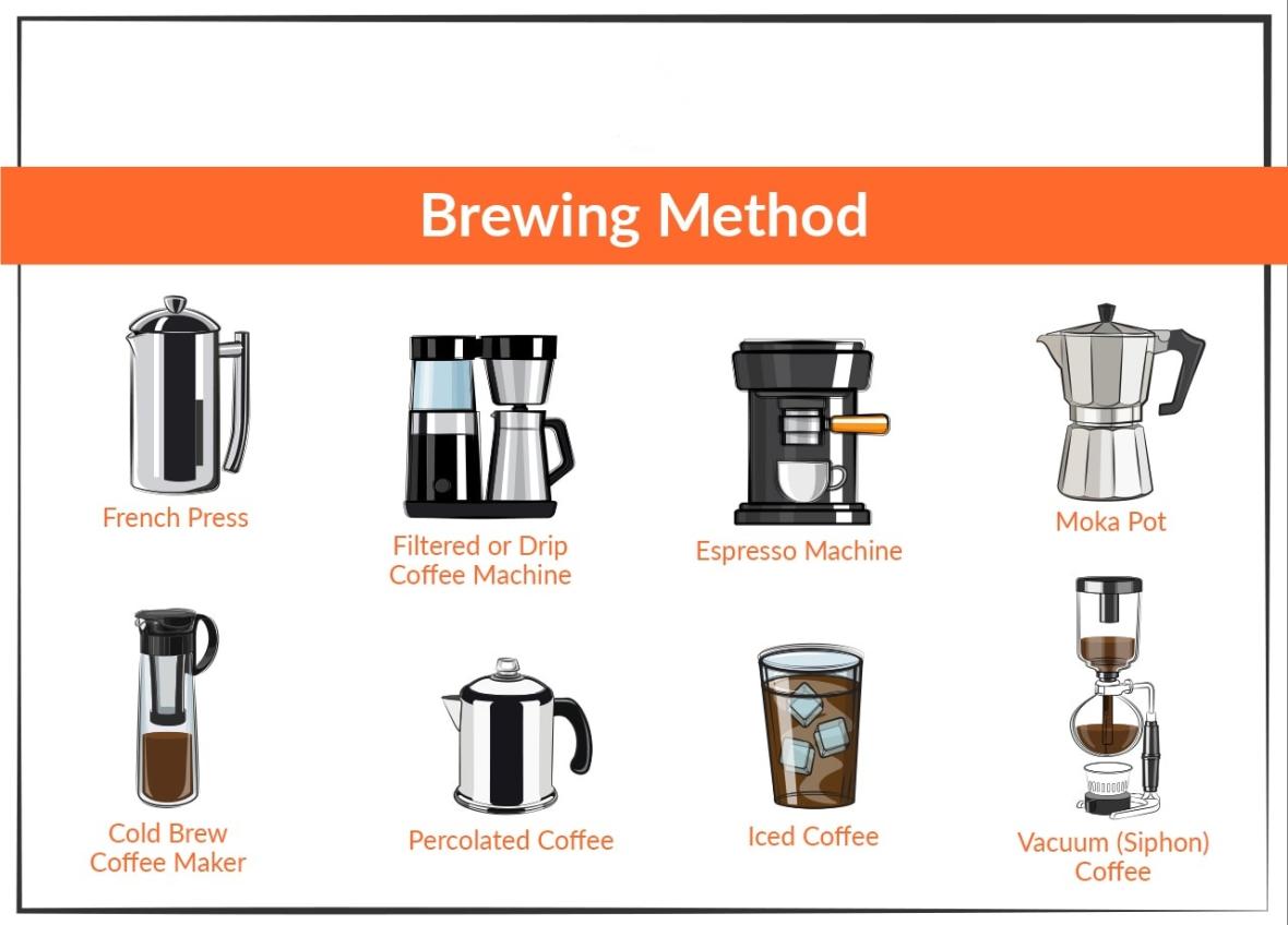 Coffee Brewing Methods