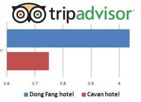 مقایسه هتل های 5 ستاره تورهای چارتر کننده پرواز ماهان، در پکیج تورهای نمایشگاه گوانجو 119 بهار 1395 (قسمت دوم)